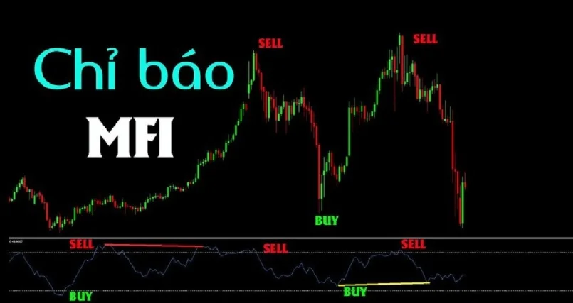 MFI là gì? Cách tính toán chỉ số dòng tiền