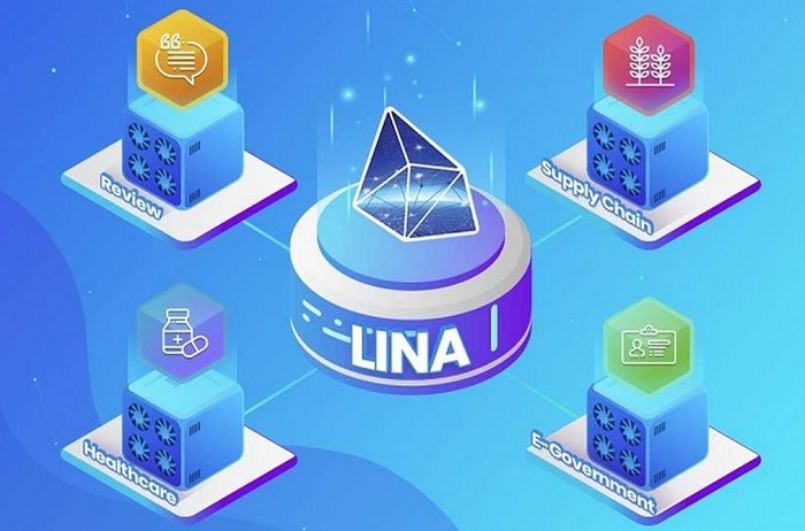 Lina coin được sáng lập bởi tổ chức nào?