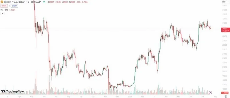 Tình hình hiện tại và tương lai của Bitcoin