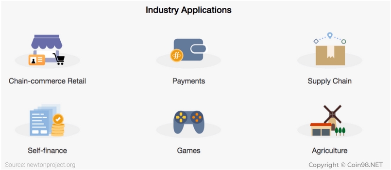 Application Protocol